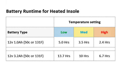 Heated Insoles - Complete Set